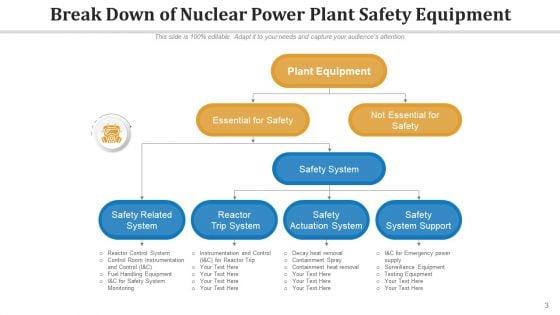 Power_Station_Safety_Training_Communication_Ppt_PowerPoint_Presentation_Complete_Deck_With_Slides_Slide_3.jpg