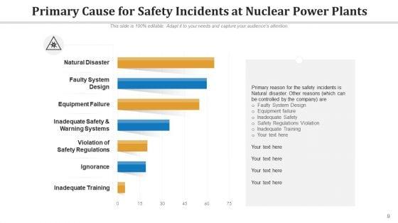 Power_Station_Safety_Training_Communication_Ppt_PowerPoint_Presentation_Complete_Deck_With_Slides_Slide_9.jpg