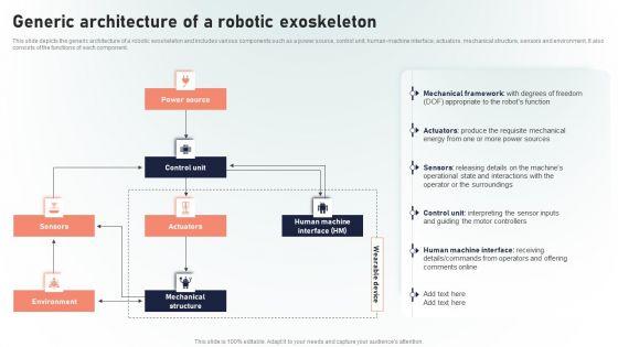 Powered_Armor_Generic_Architecture_Of_A_Robotic_Exoskeleton_Professional_PDF_Slide_1.jpg