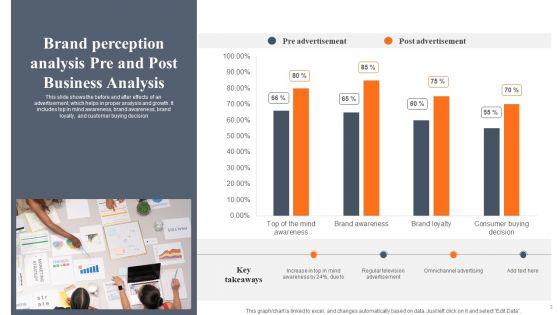 Pre_And_Post_Business_Analysis_Ppt_PowerPoint_Presentation_Complete_Deck_With_Slides_Slide_2.jpg