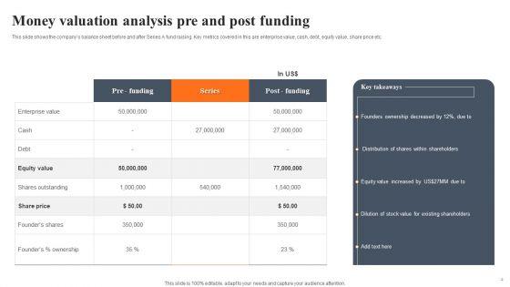 Pre_And_Post_Business_Analysis_Ppt_PowerPoint_Presentation_Complete_Deck_With_Slides_Slide_4.jpg