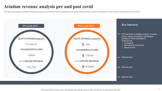 Pre_And_Post_Business_Analysis_Ppt_PowerPoint_Presentation_Complete_Deck_With_Slides_Slide_9.jpg