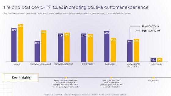 Pre_And_Post_Covid_19_Issues_In_Creating_Positive_Customer_Experience_Developing_Online_Icons_PDF_Slide_1.jpg