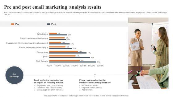 Pre_And_Post_Email_Marketing_Analysis_Results_Slides_PDF_Slide_1.jpg
