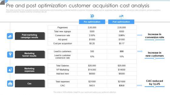 Pre_And_Post_Optimization_Customer_Acquisition_Cost_Analysis_Demonstration_PDF_Slide_1.jpg