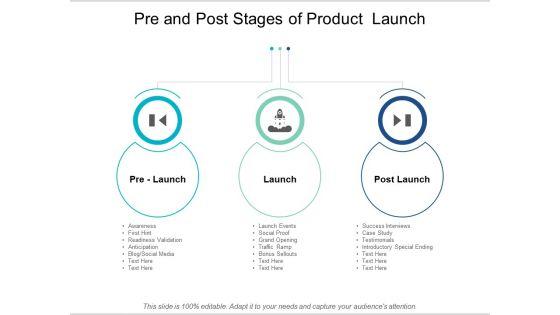 Pre_And_Post_Stages_Of_Product_Launch_Ppt_PowerPoint_Presentation_Infographic_Template_Show_Slide_1.jpg