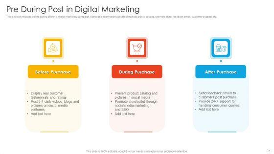 Pre_During_Post_Ppt_PowerPoint_Presentation_Complete_Deck_With_Slides_Slide_7.jpg