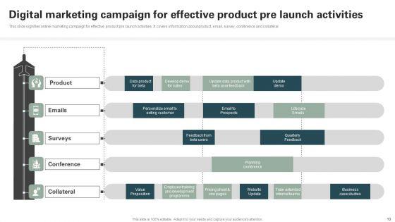 Pre_Launch_Activities_Ppt_PowerPoint_Presentation_Complete_Deck_With_Slides_Slide_10.jpg