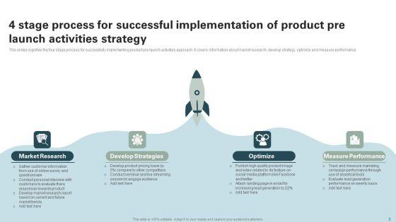 Pre_Launch_Activities_Ppt_PowerPoint_Presentation_Complete_Deck_With_Slides_Slide_2.jpg