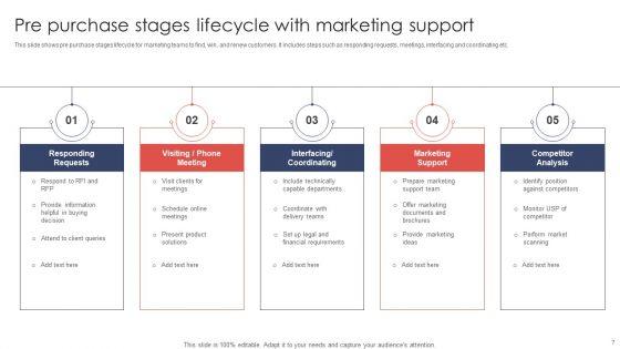 Pre_Purchase_Stages_Ppt_PowerPoint_Presentation_Complete_Deck_With_Slides_Slide_7.jpg