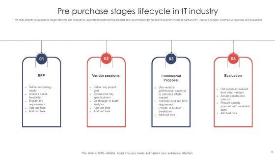 Pre_Purchase_Stages_Ppt_PowerPoint_Presentation_Complete_Deck_With_Slides_Slide_8.jpg