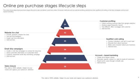 Pre_Purchase_Stages_Ppt_PowerPoint_Presentation_Complete_Deck_With_Slides_Slide_9.jpg