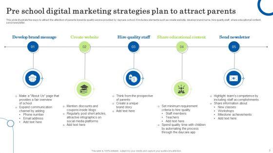 Pre_School_Digital_Marketing_Plan_Ppt_PowerPoint_Presentation_Complete_Deck_With_Slides_Slide_7.jpg