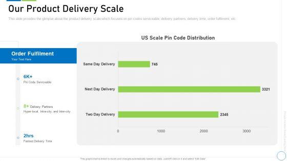 Pre_Seed_Funding_Deck_Our_Product_Delivery_Scale_Summary_PDF_Slide_1.jpg