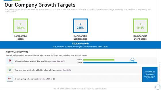 Pre_Seed_Funding_Deck_Ppt_PowerPoint_Presentation_Complete_Deck_With_Slides_Slide_14.jpg