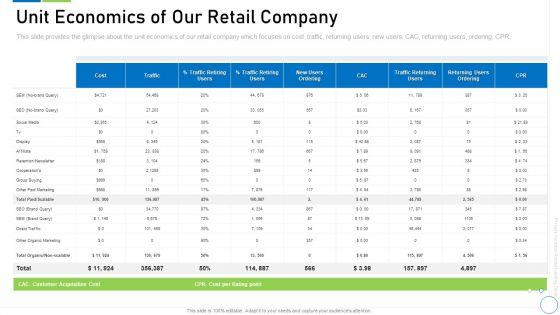 Pre_Seed_Funding_Deck_Unit_Economics_Of_Our_Retail_Company_Diagrams_PDF_Slide_1.jpg