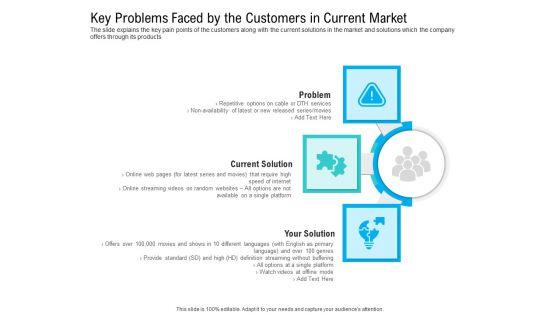 Pre_Seed_Funding_Pitch_Deck_Key_Problems_Faced_By_The_Customers_In_Current_Market_Sample_PDF_Slide_1.jpg