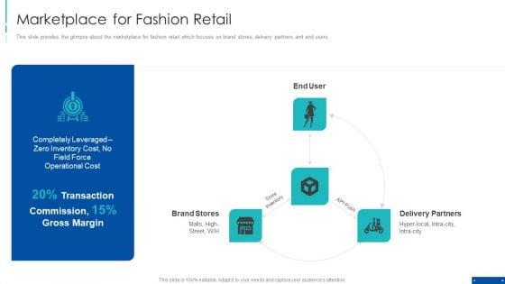 Pre_Series_A_New_Venture_Financing_Pitch_Deck_Marketplace_For_Fashion_Retail_Formats_PDF_Slide_1.jpg