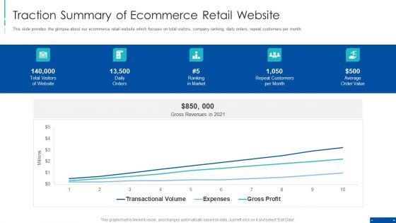 Pre_Series_A_New_Venture_Financing_Pitch_Deck_Traction_Summary_Of_Ecommerce_Retail_Website_Download_PDF_Slide_1.jpg