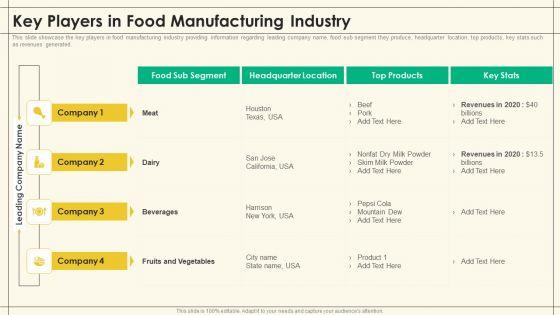 Precooked_Food_Industry_Analysis_Key_Players_In_Food_Manufacturing_Industry_Precooked_Food_Industry_Analysis_Demonstration_PDF_Slide_1.jpg