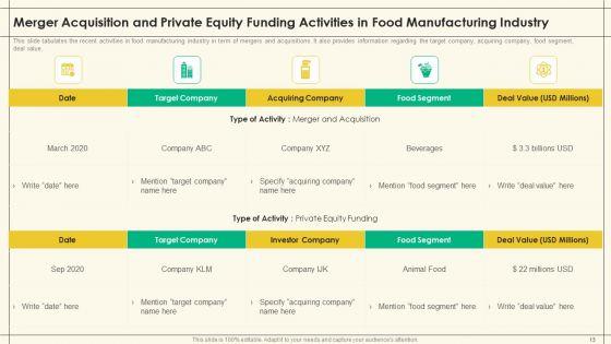 Precooked_Food_Industry_Analysis_Ppt_PowerPoint_Presentation_Complete_Deck_With_Slides_Slide_13.jpg