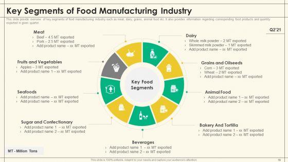 Precooked_Food_Industry_Analysis_Ppt_PowerPoint_Presentation_Complete_Deck_With_Slides_Slide_19.jpg
