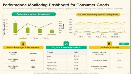 Precooked_Food_Industry_Analysis_Ppt_PowerPoint_Presentation_Complete_Deck_With_Slides_Slide_43.jpg
