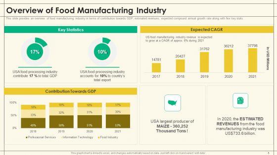 Precooked_Food_Industry_Analysis_Ppt_PowerPoint_Presentation_Complete_Deck_With_Slides_Slide_5.jpg