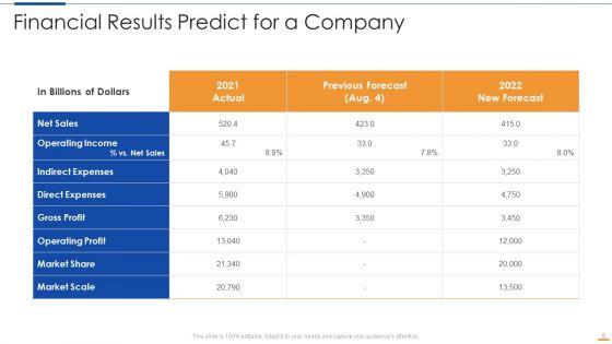 Predict_Ppt_PowerPoint_Presentation_Complete_With_Slides_Slide_6.jpg