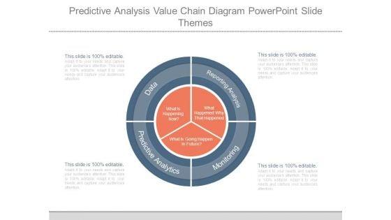 Predictive_Analysis_Value_Chain_Diagram_Powerpoint_Slide_Themes_1.jpg