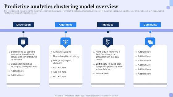 Predictive Analytics Clustering Model Overview Forward Looking Analysis IT Professional PDF Predictive Analytics Clustering Model Overview Forward Looking Analysis IT Professional PDF