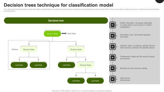 Predictive_Analytics_In_The_Age_Of_Big_Data_Decision_Trees_Technique_For_Classification_Model_Brochure_PDF_Slide_1.jpg