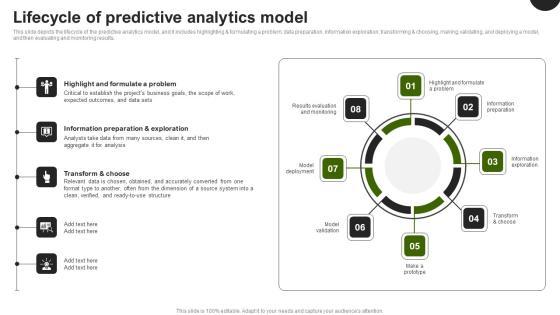 Predictive Analytics In The Age Of Big Data Lifecycle Of Predictive Analytics Model Pictures PDF Predictive Analytics In The Age Of Big Data Lifecycle Of Predictive Analytics Model Pictures PDF