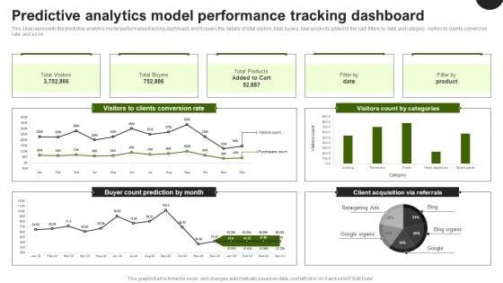 Predictive_Analytics_In_The_Age_Of_Big_Data_Predictive_Analytics_Model_Performance_Tracking_Introduction_PDF_Slide_1.jpg