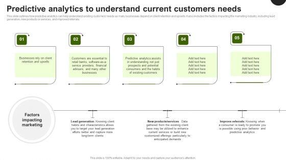 Predictive_Analytics_In_The_Age_Of_Big_Data_Predictive_Analytics_To_Understand_Current_Customers_Professional_PDF_Slide_1.jpg