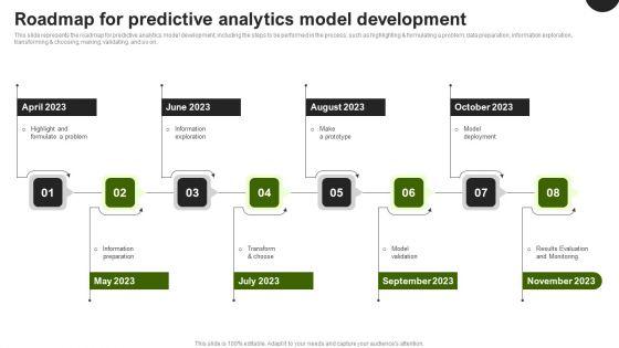 Predictive_Analytics_In_The_Age_Of_Big_Data_Roadmap_For_Predictive_Analytics_Model_Development_Ideas_PDF_Slide_1.jpg
