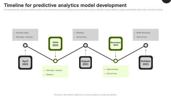 Predictive_Analytics_In_The_Age_Of_Big_Data_Timeline_For_Predictive_Analytics_Model_Development_Information_PDF_Slide_1.jpg