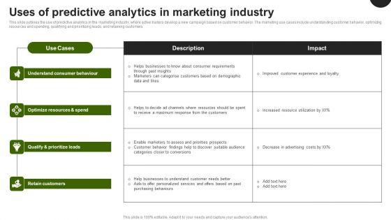 Predictive_Analytics_In_The_Age_Of_Big_Data_Uses_Of_Predictive_Analytics_In_Marketing_Industry_Sample_PDF_Slide_1.jpg
