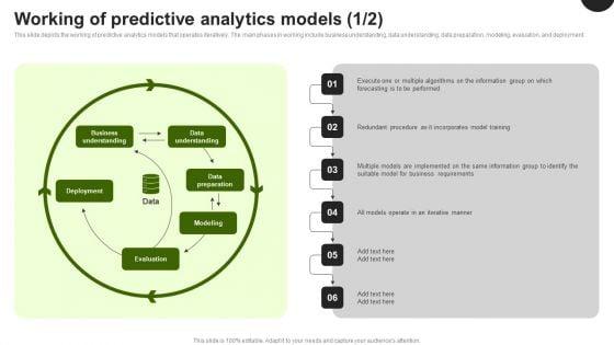 Predictive_Analytics_In_The_Age_Of_Big_Data_Working_Of_Predictive_Analytics_Models_Introduction_PDF_Slide_1.jpg