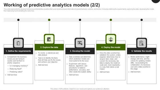 Predictive_Analytics_In_The_Age_Of_Big_Data_Working_Of_Predictive_Analytics_Models_Introduction_PDF_Slide_2.jpg