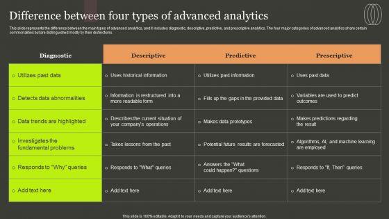 Predictive Analytics Methods Difference Between Four Types Of Advanced Analytics Clipart PDF Predictive Analytics Methods Difference Between Four Types Of Advanced Analytics Clipart PDF