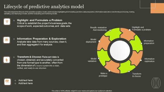 Predictive Analytics Methods Lifecycle Of Predictive Analytics Model Portrait PDF Predictive Analytics Methods Lifecycle Of Predictive Analytics Model Portrait PDF