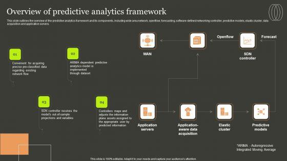 Predictive Analytics Methods Overview Of Predictive Analytics Framework Introduction PDF Predictive Analytics Methods Overview Of Predictive Analytics Framework Introduction PDF
