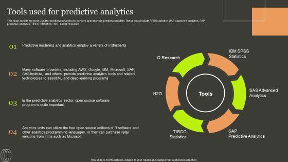 Predictive Analytics Methods Tools Used For Predictive Analytics Formats PDF Predictive Analytics Methods Tools Used For Predictive Analytics Formats PDF