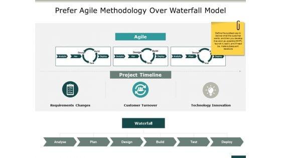 Prefer_Agile_Methodology_Over_Waterfall_Model_Ppt_PowerPoint_Presentation_Slides_Templates_Slide_1.jpg