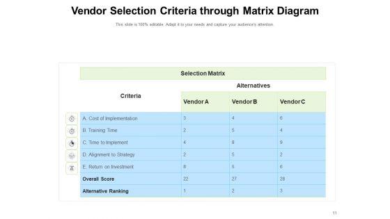 Preference_Assessment_Benchmark_Organization_Customer_Ppt_PowerPoint_Presentation_Complete_Deck_Slide_11.jpg