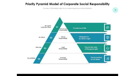 Preference_Pyramid_Management_Investment_Ppt_PowerPoint_Presentation_Complete_Deck_Slide_10.jpg