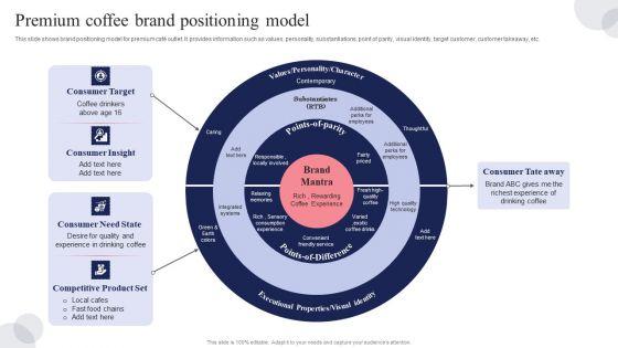 Premium_Coffee_Brand_Positioning_Model_Ppt_Outline_Icon_PDF_Slide_1.jpg
