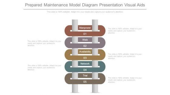 Prepared_Maintenance_Model_Diagram_Presentation_Visual_Aids_1.jpg