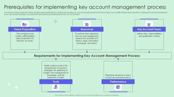 Prerequisites_For_Implementing_Key_Account_Management_Process_Portrait_PDF_Slide_1.jpg
